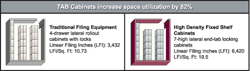 Filing Cabinets