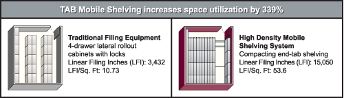 high-density mobile shelving