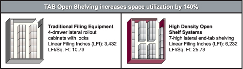 Office Shelving System